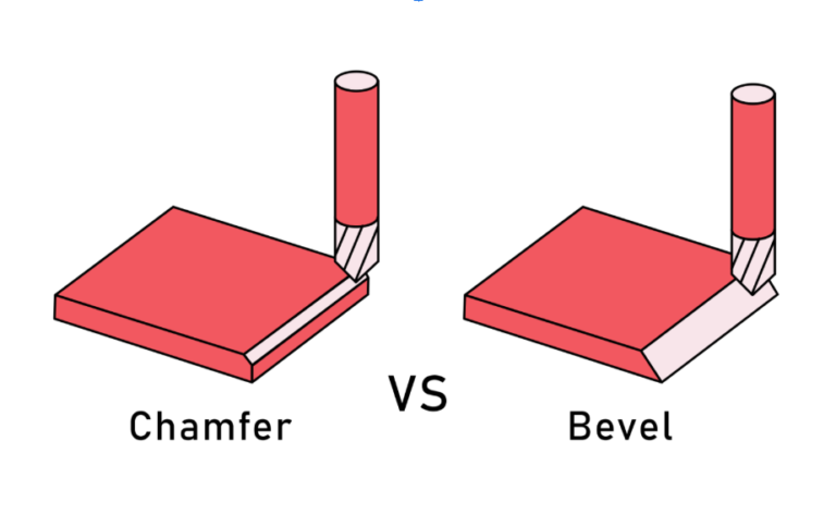 How to Create a Chamfer Edge: Step-by-Step Guide for Beginners