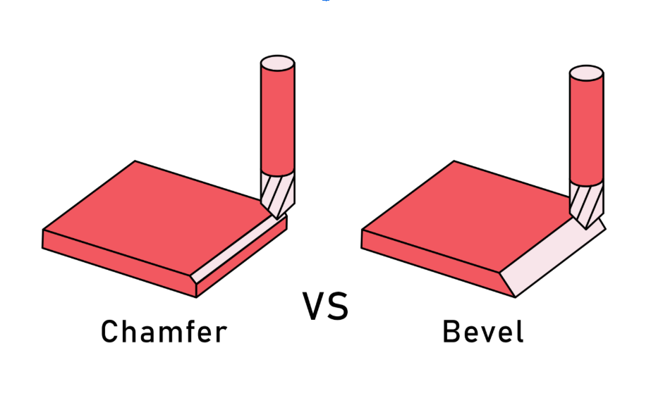 How to Create a Chamfer Edge: Step-by-Step Guide for Beginners